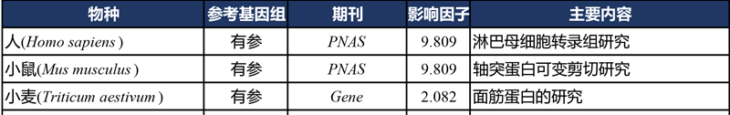 2014年全長轉錄組文獻匯總表