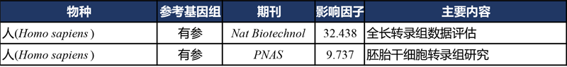 2013年全長轉錄組文獻匯總表