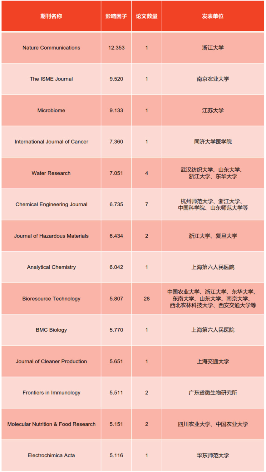 文獻總結統計表_1_meitu_1.jpg