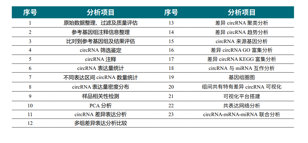 分析項目.png