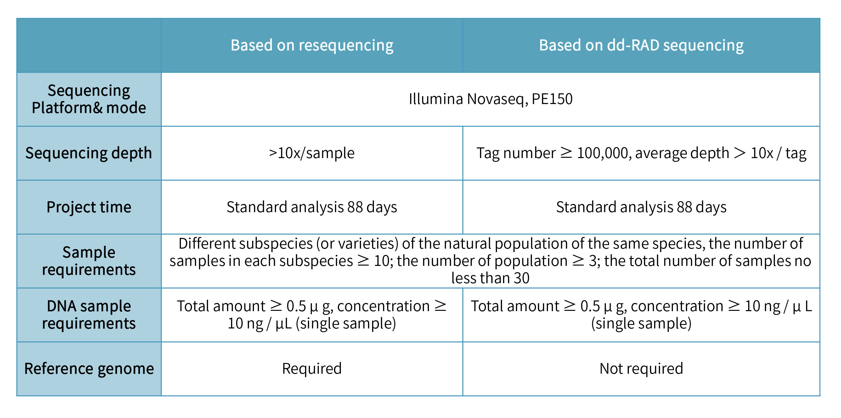 Population Genetics -product information.png