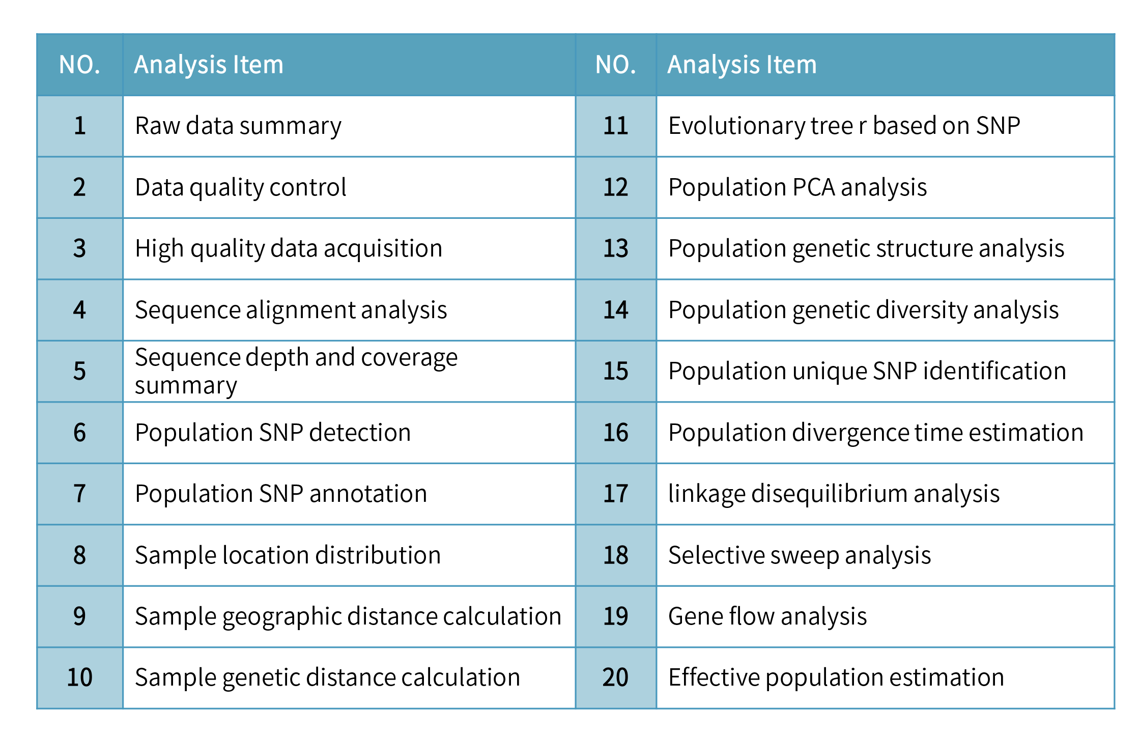 Population Genetics -analysis and results.png