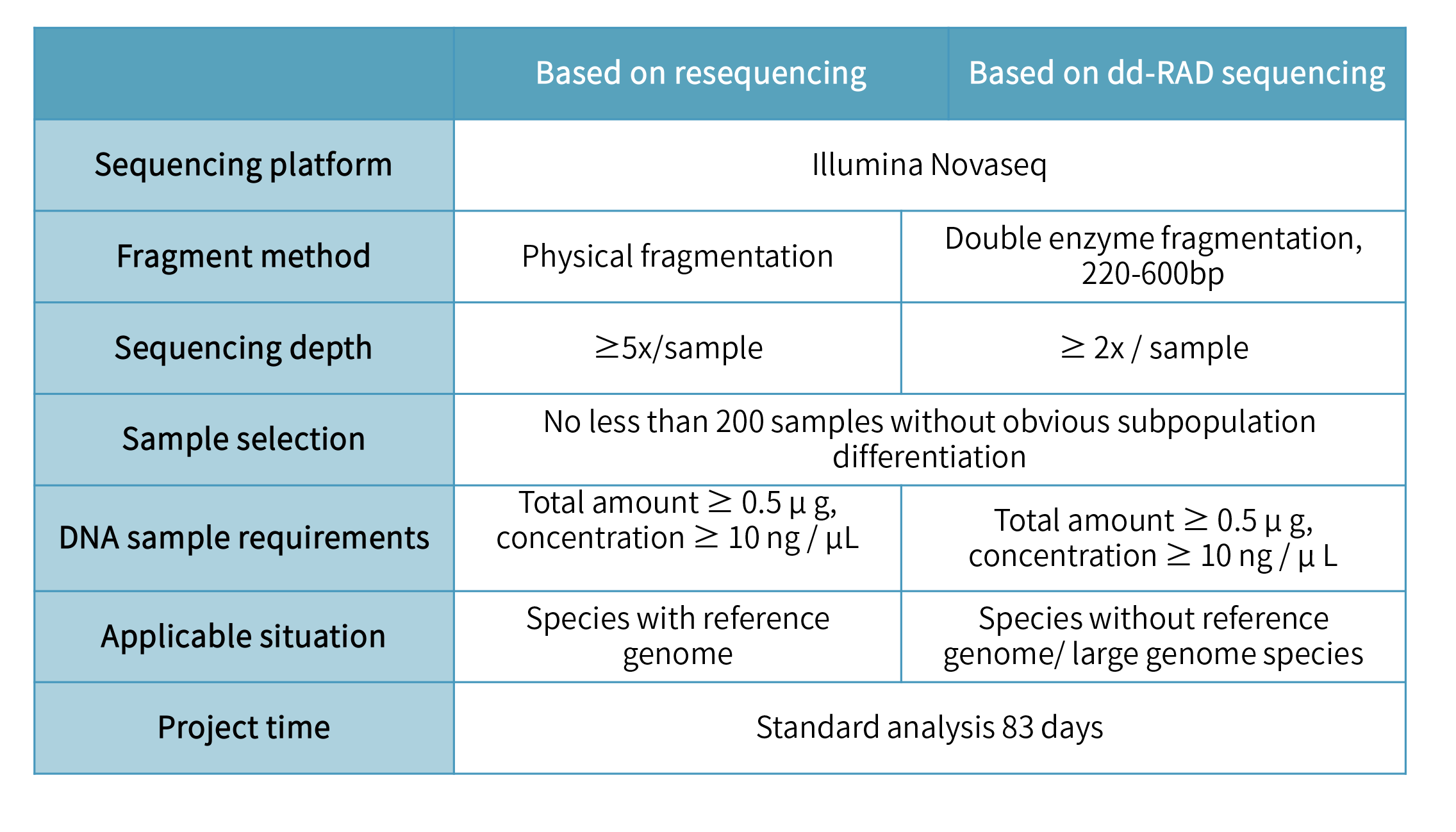 Genome Wide Association Study-product information.png