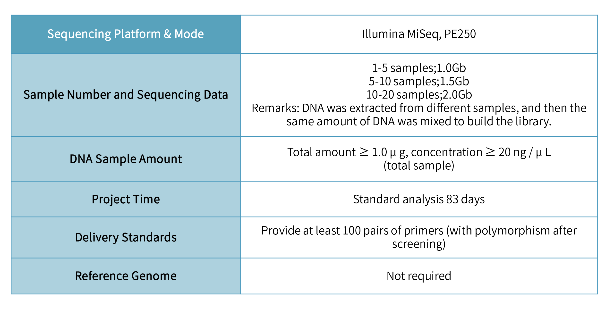 SSR markers Development-product information.png