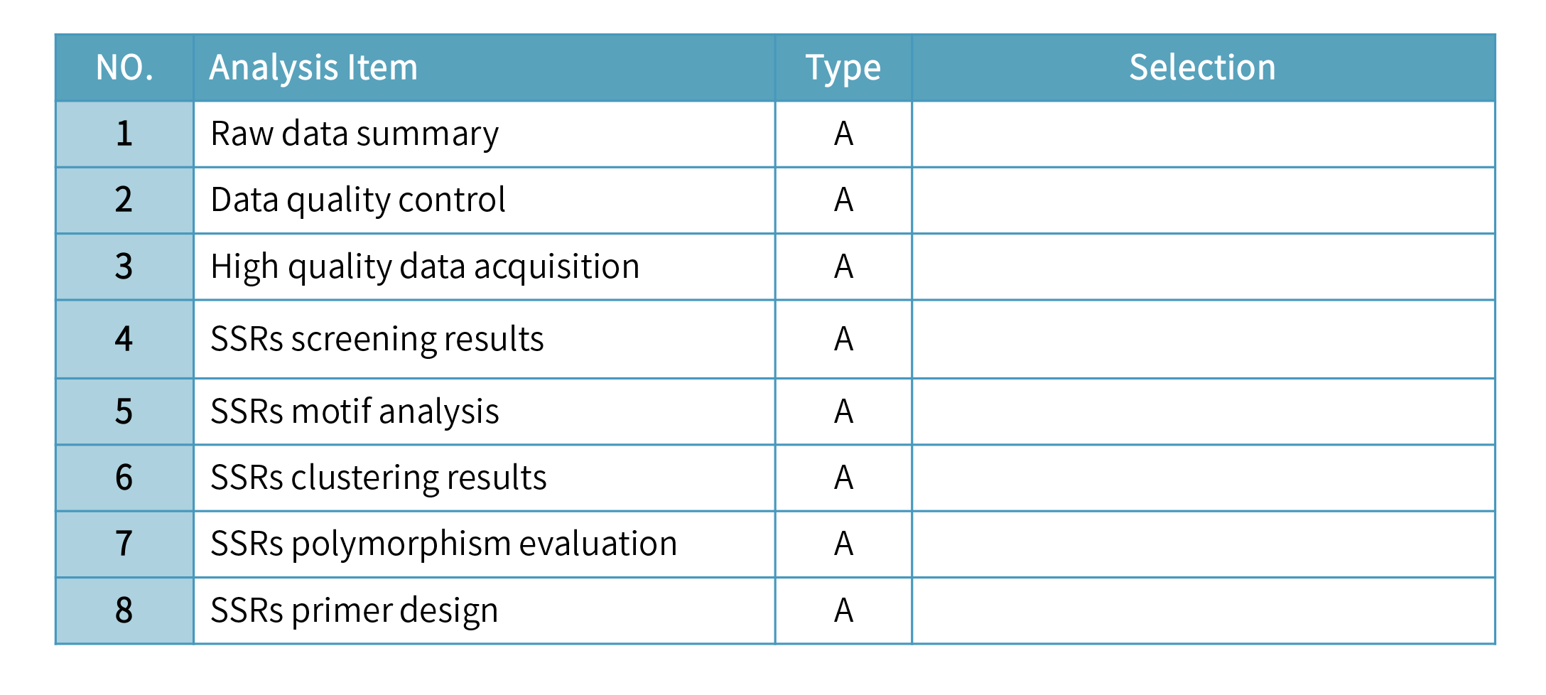 SSR markers Development-analysis and results.png