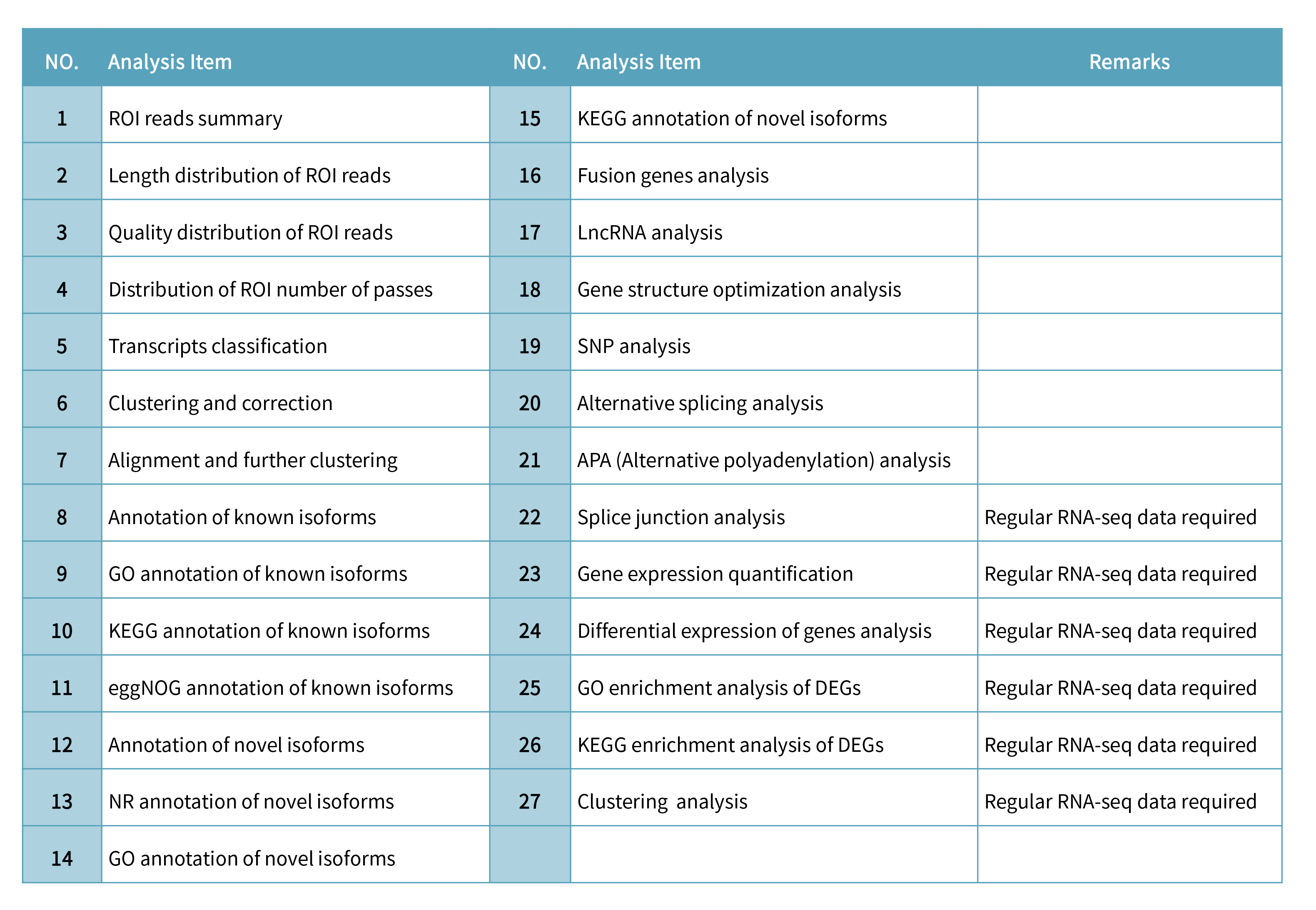 Full Length transcriptome sequencing 分析內容.png