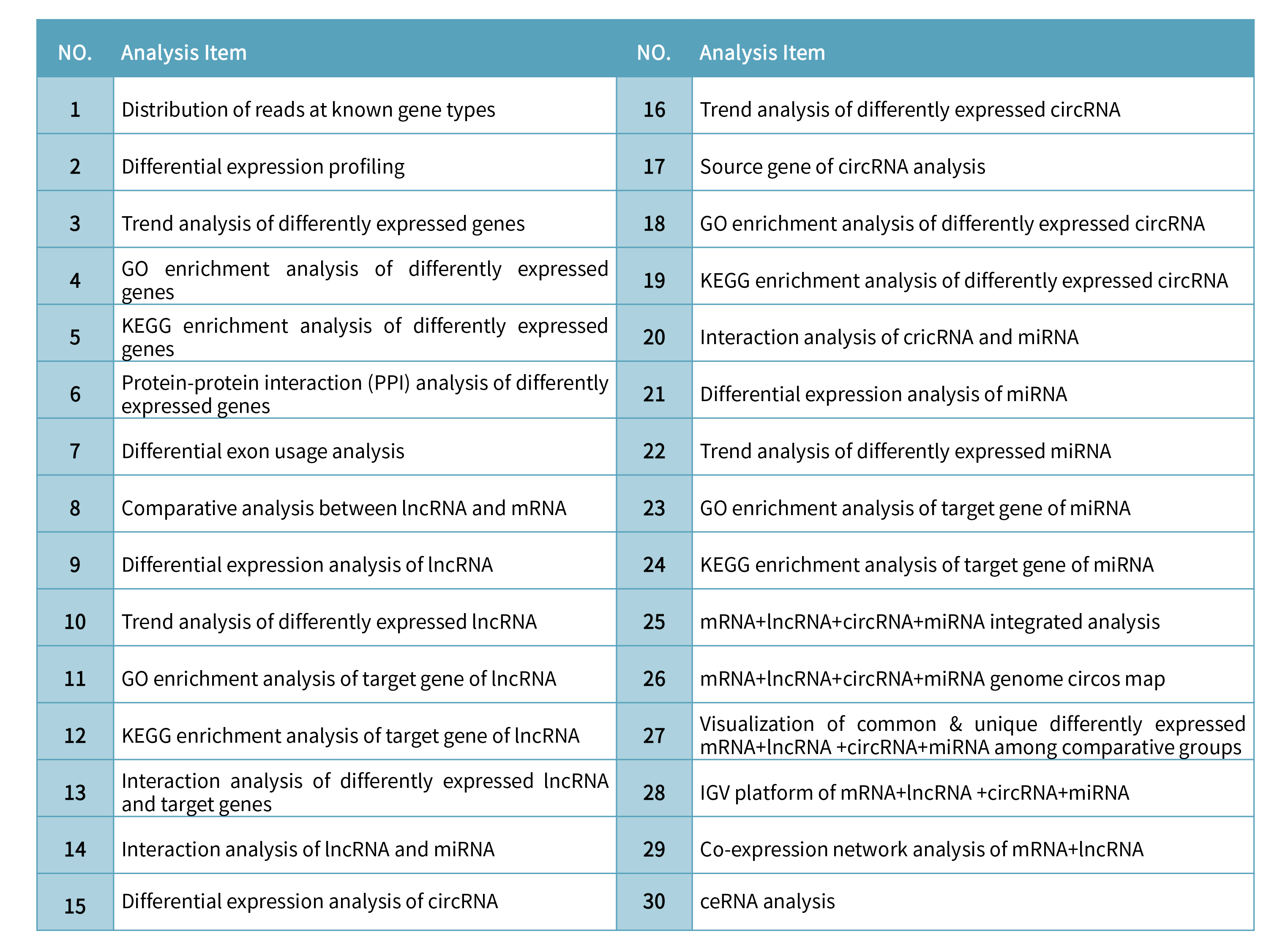 Whole transcriptome sequencing 分析內容.png