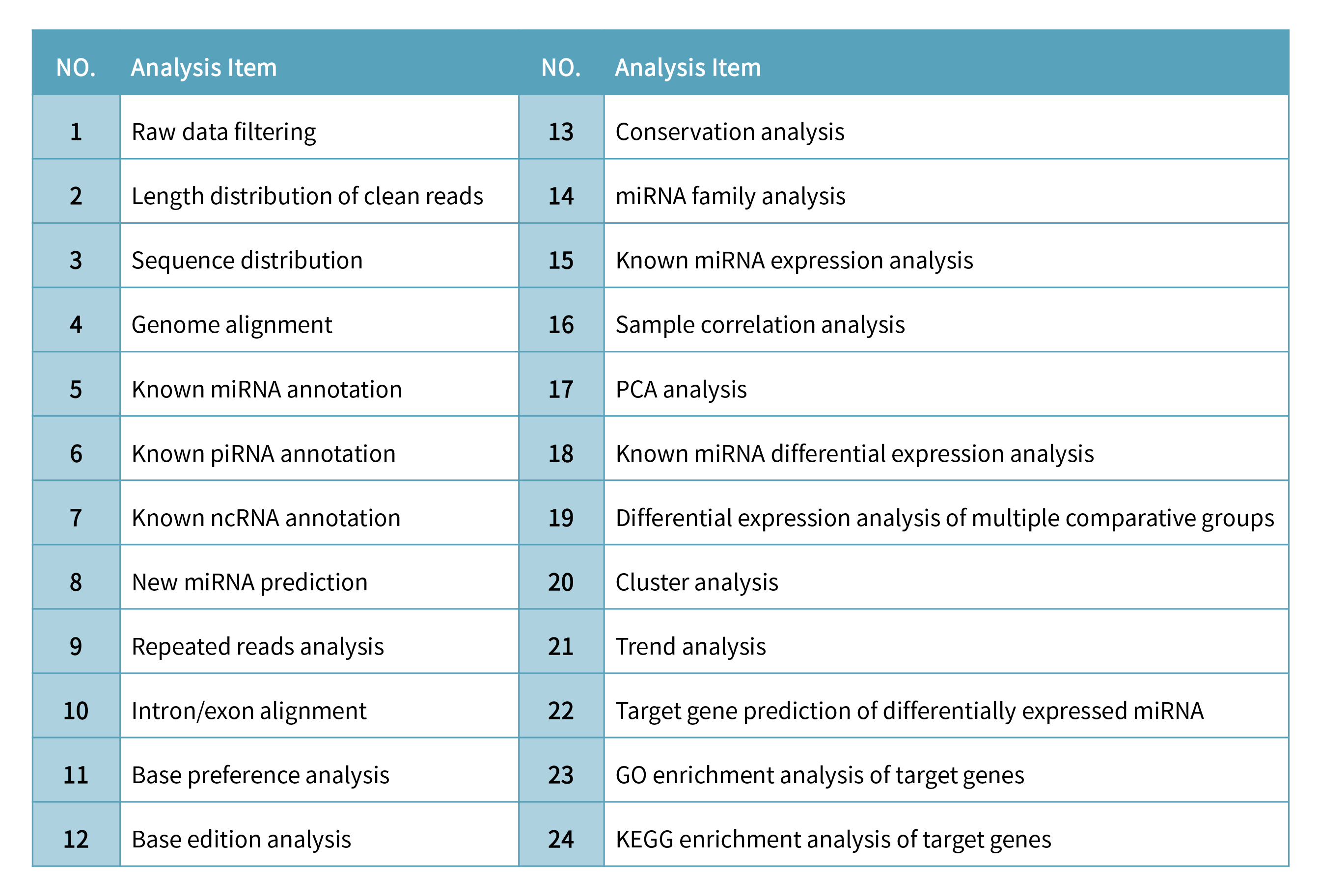 Small RNA Sequencing 分析內容.png