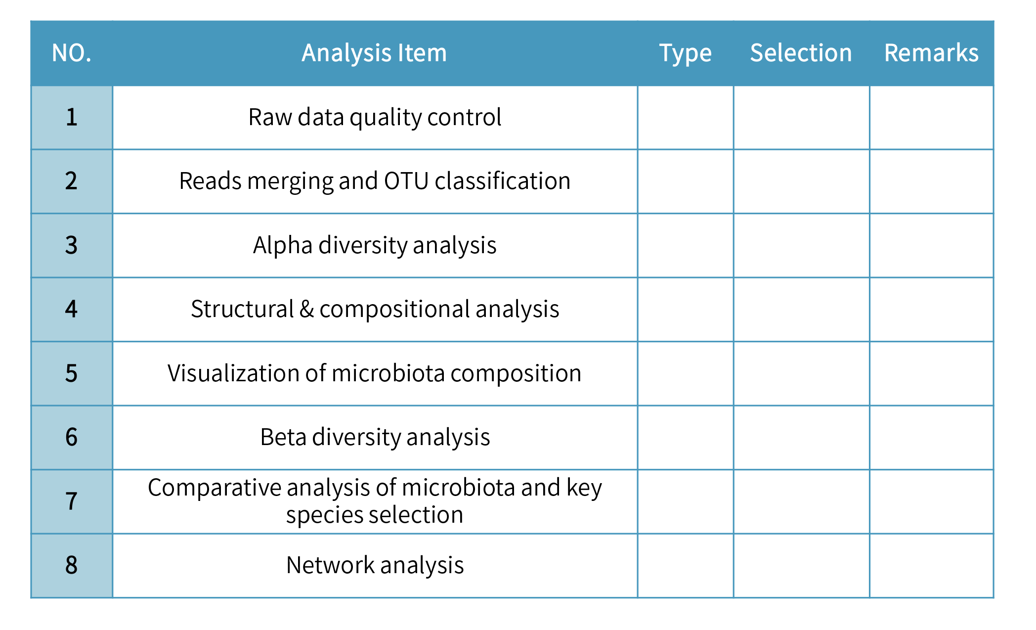 amplicon sequencing-分析內容.png