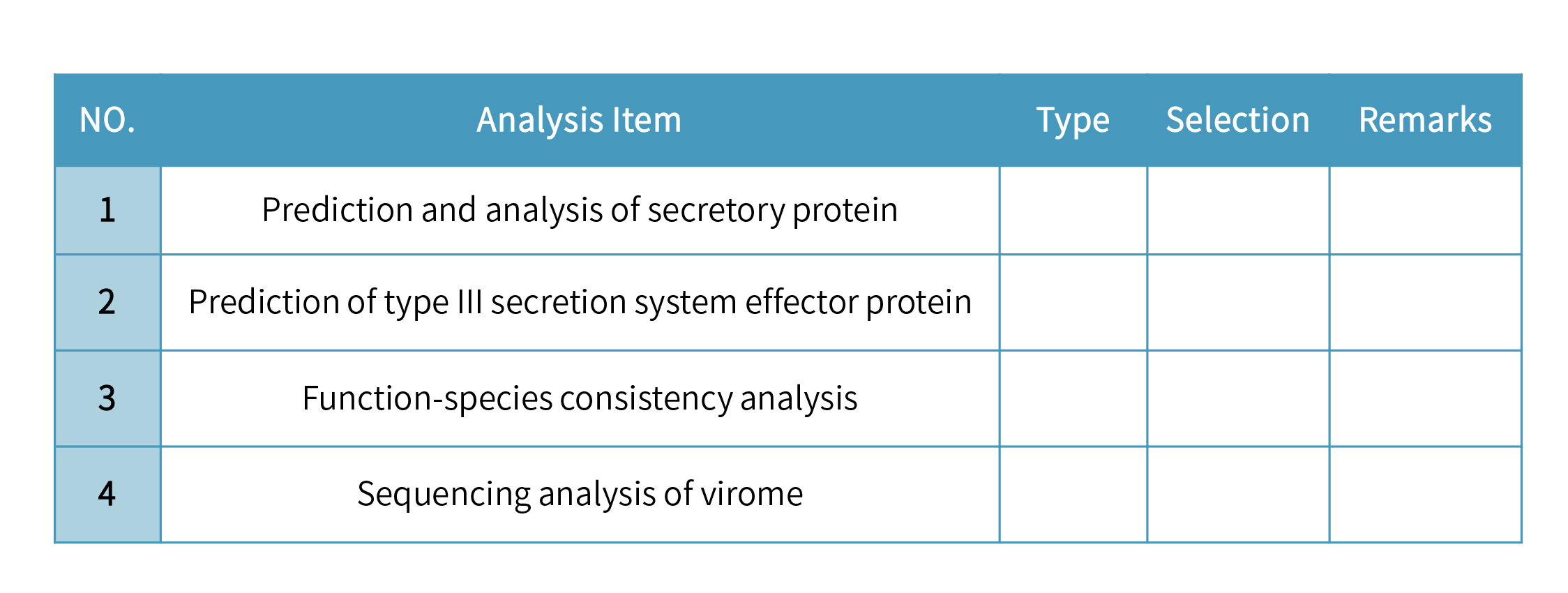 Metatranscriptome Sequencing -分析內容.png