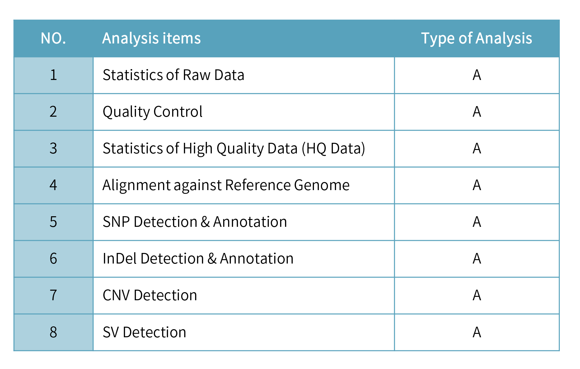 Bacteria resequencing-分析內(nèi)容.png