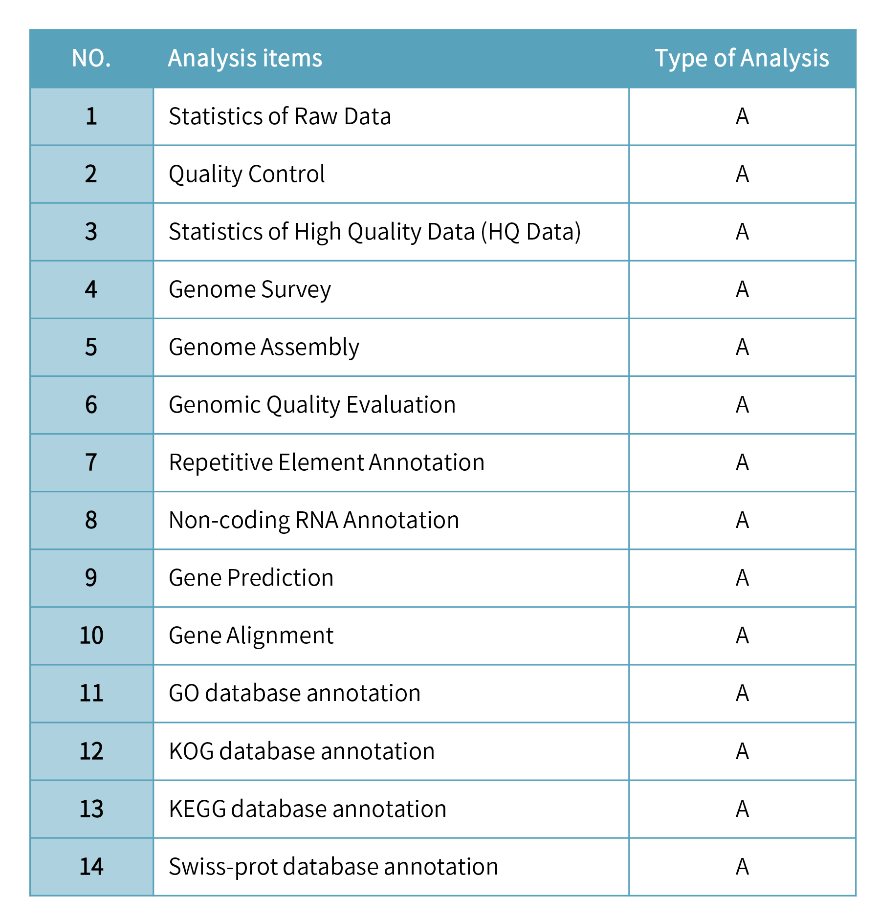 Fungus de novo sequencing-分析內(nèi)容.png