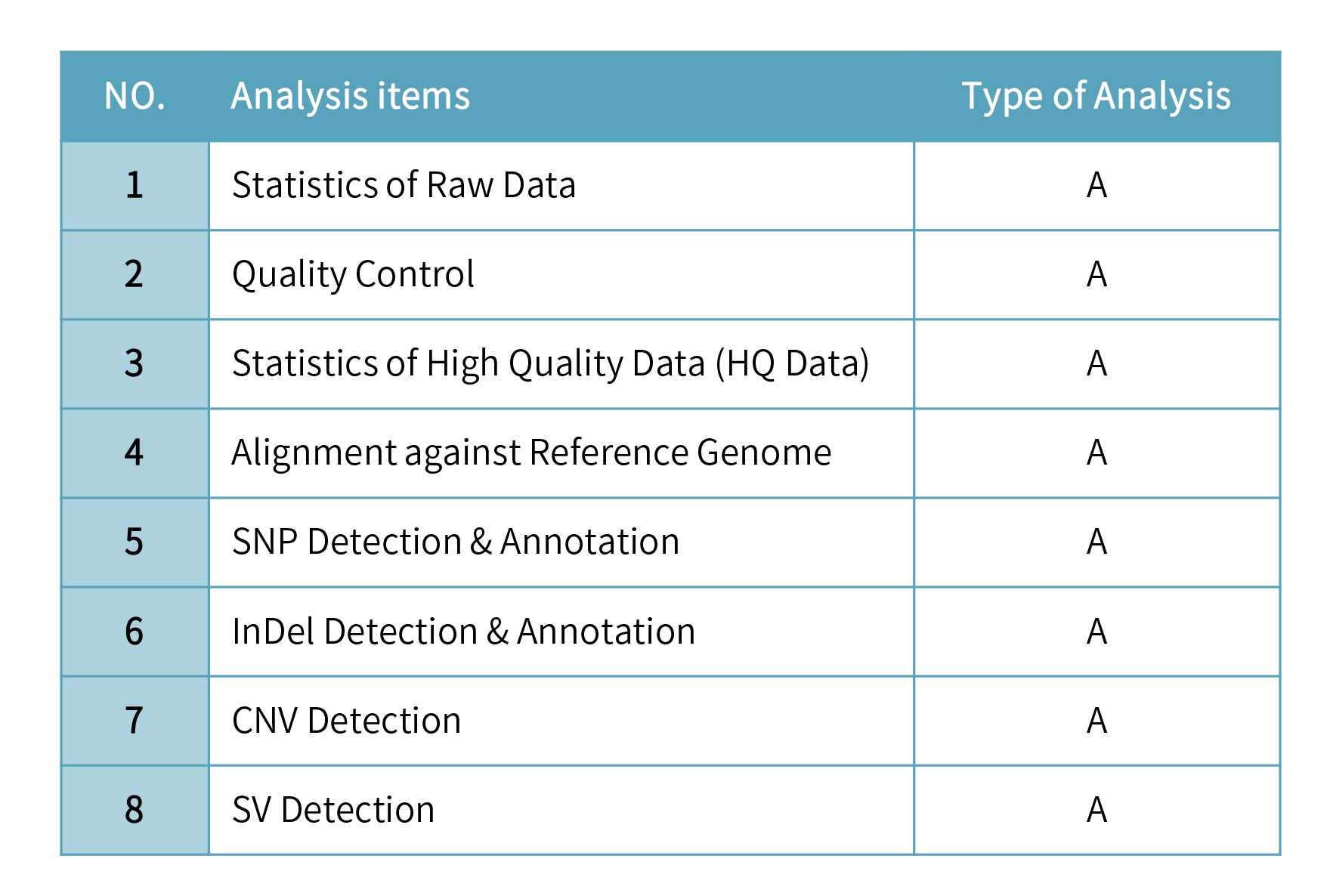 Fungus resequencing-分析內容.png