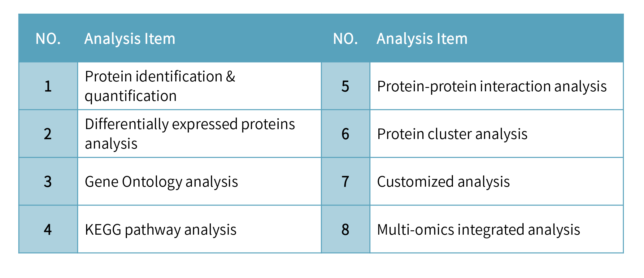 蛋白質定量-Analysis and Results.png