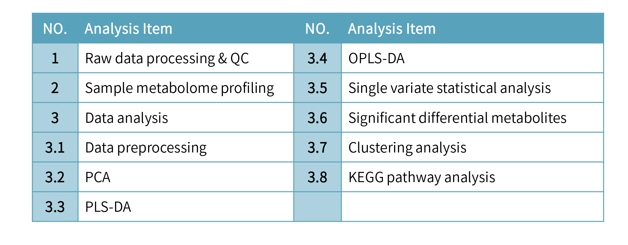 非靶代謝組學-Analysis and Results.png