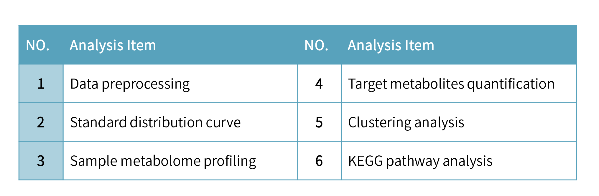 靶向代謝組學(xué)-Analysis and Results.png