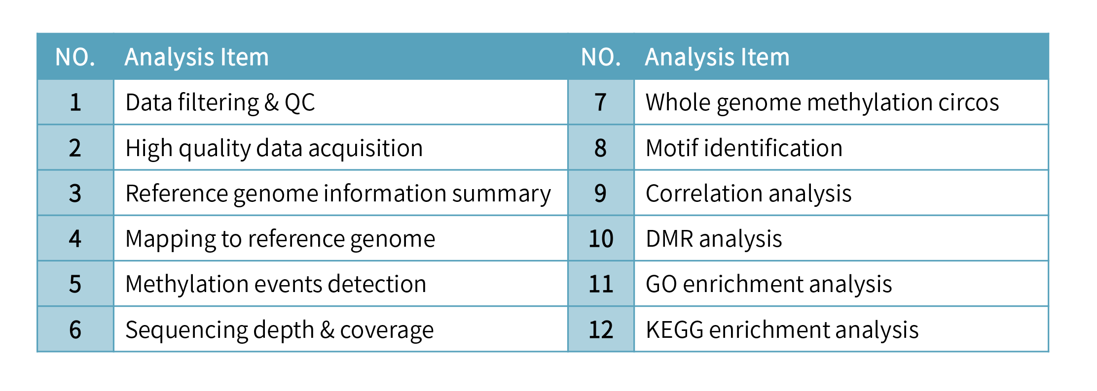 全基因組甲基化-analysis and results.png